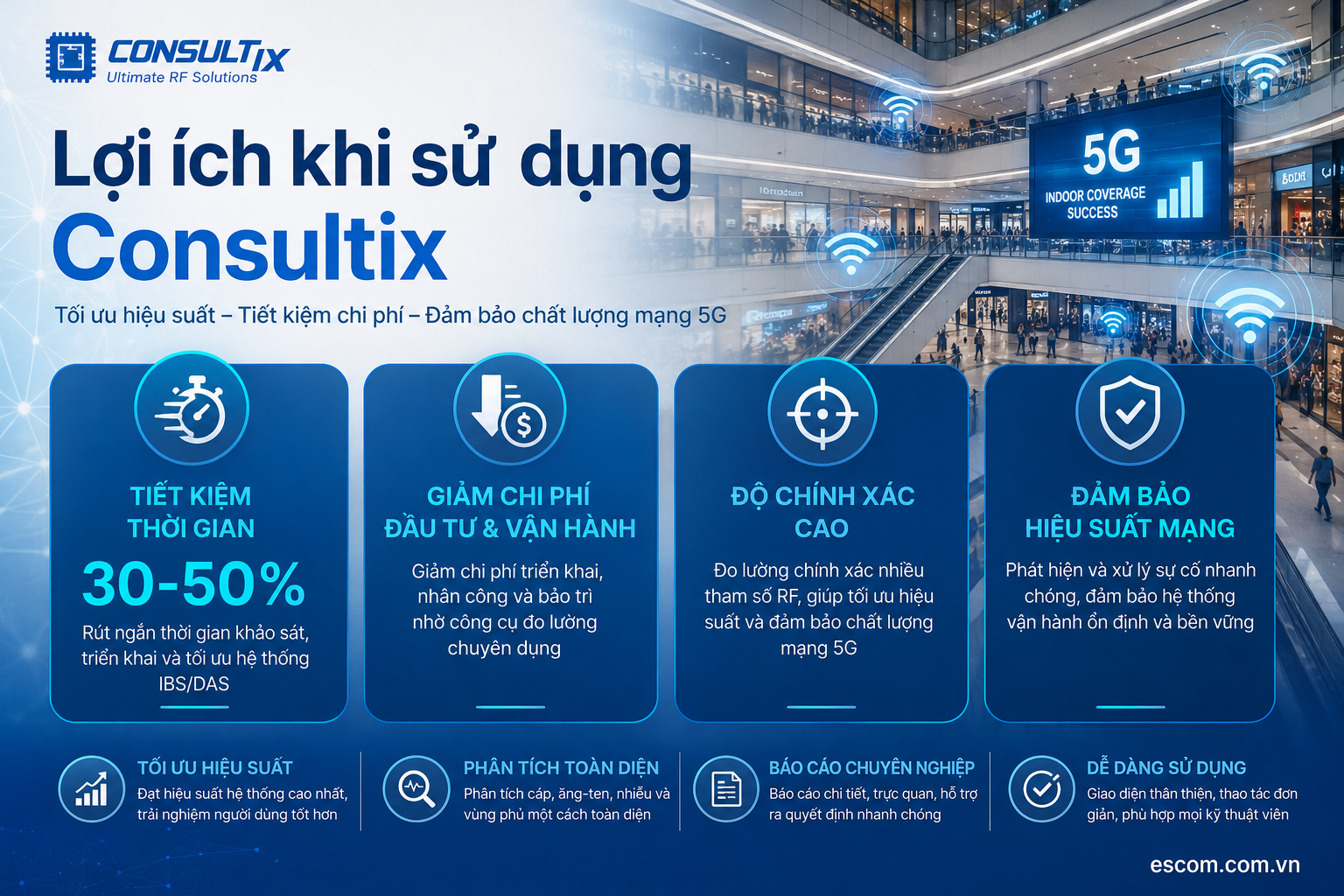 Lợi ích khu sử dụng Consultix 2026